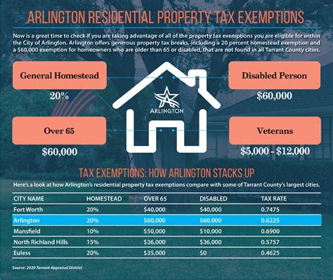 Exemptions, values, protests: Property tax lingo, things to know